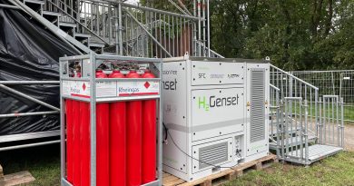 Rheingas setzt Zeichen für Nachhaltigkeit – Mit Wasserstoff zum Festivalerfolg